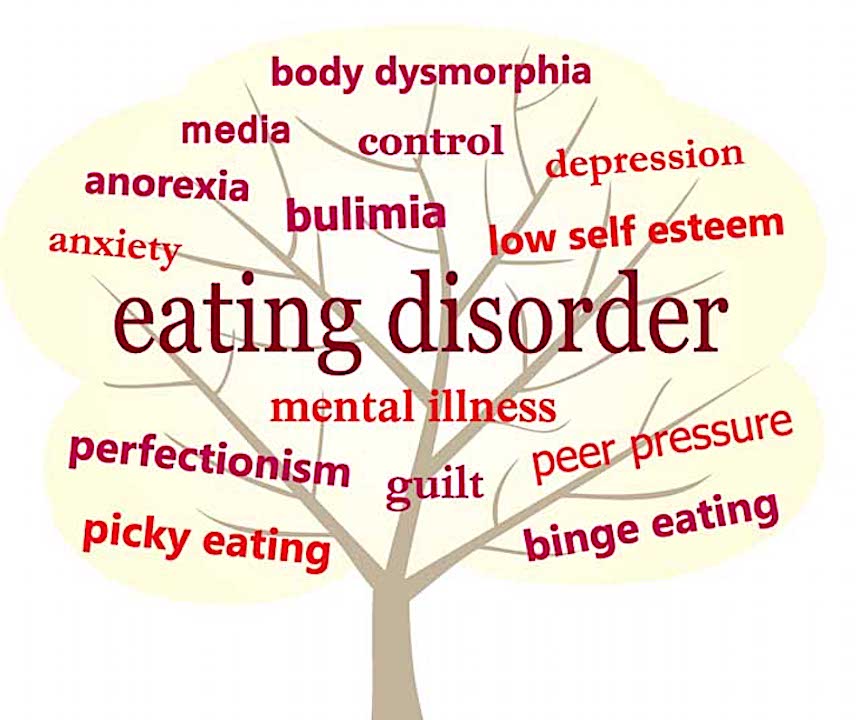 Eating Disorders Awareness Week