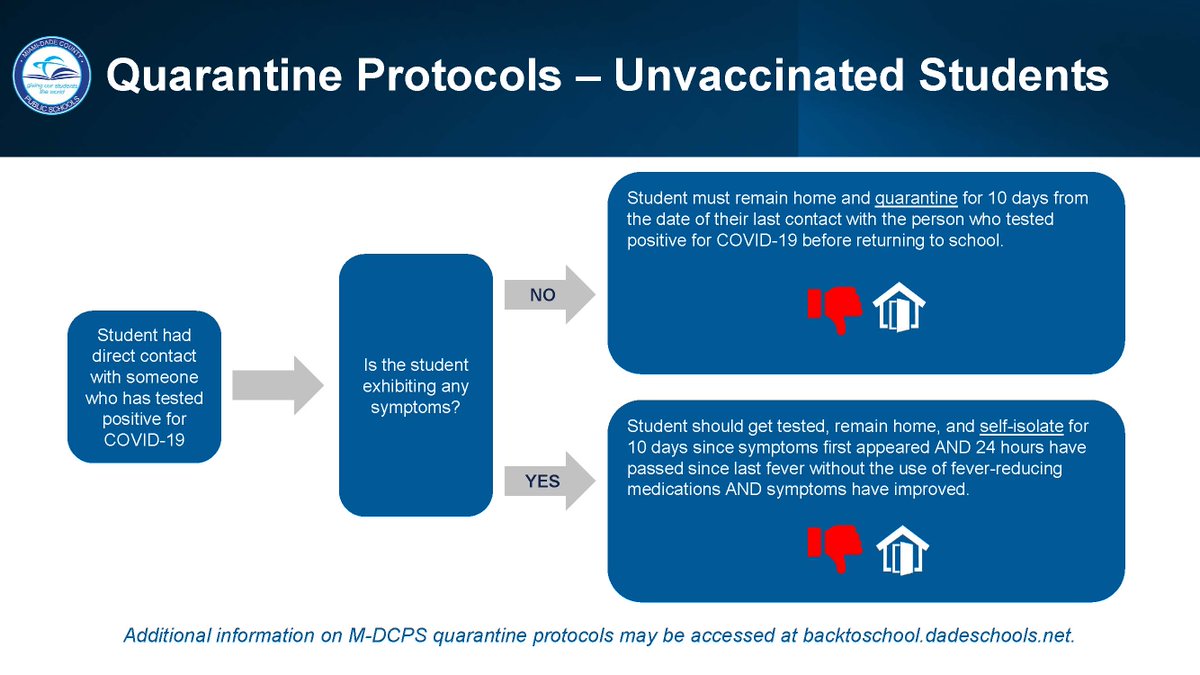 M-DCPS Updates Quarantine Protocols