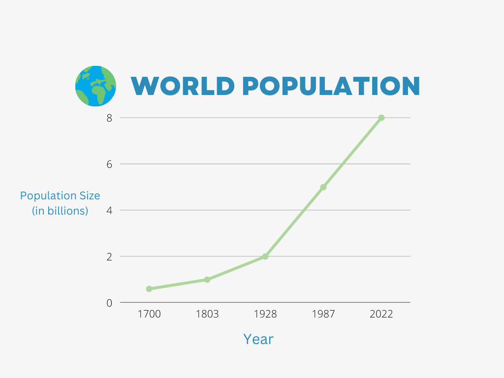 Eight Billion and Counting